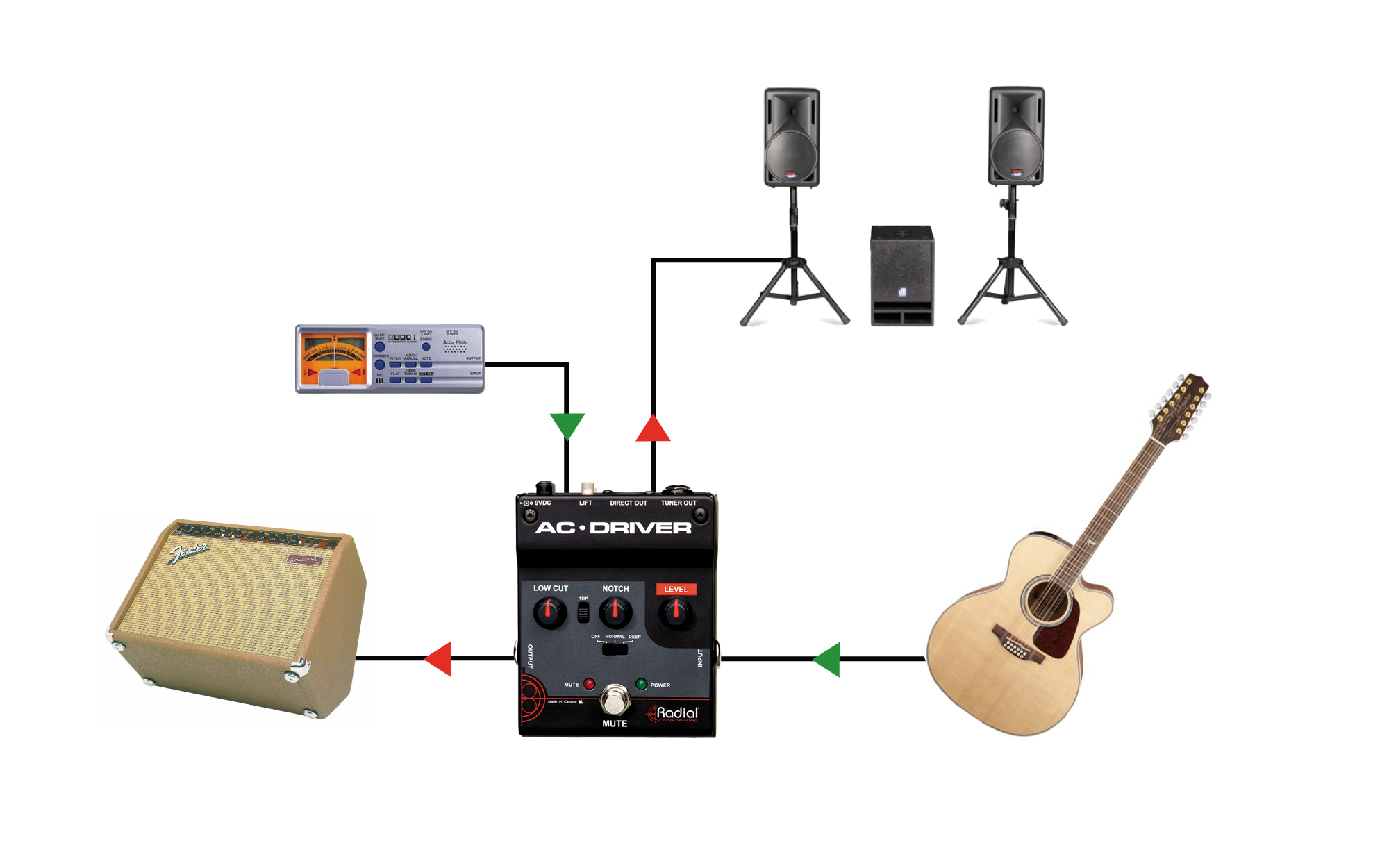 Radial Tonebone AC Driver Compact Acoustic Instrument Preamp